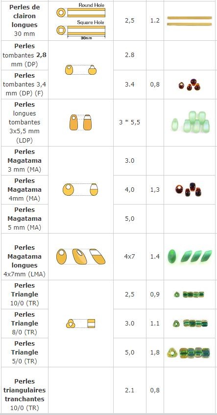 TAILLES ET FORMES DES PERLES MIYUKI 2