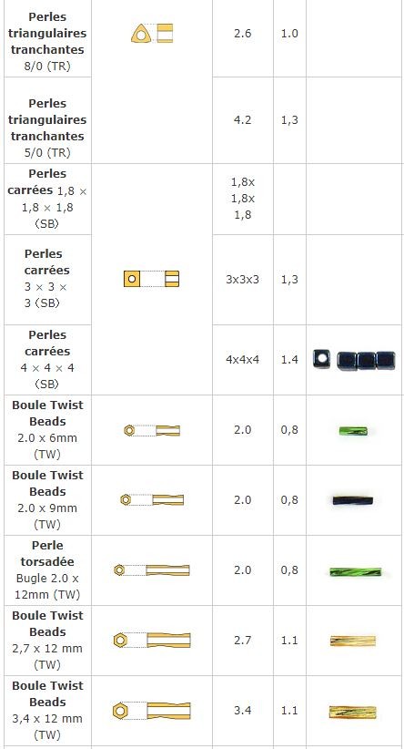 TAILLES ET FORMES DES PERLES MIYUKI 3