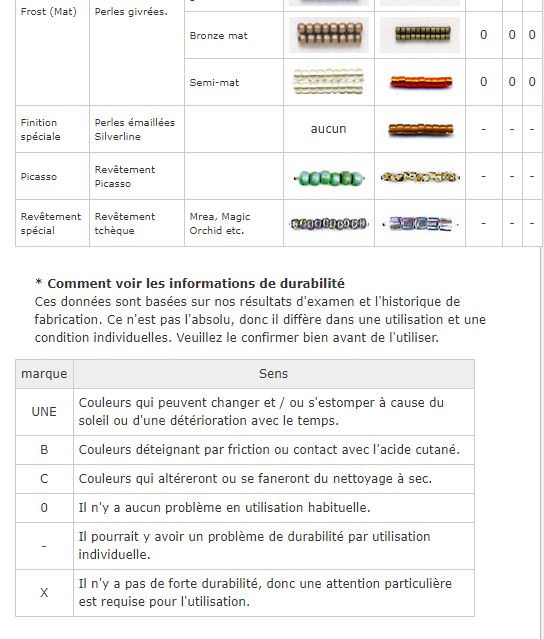 DURABILITE DES PERLES MIYUKI DELICA 3