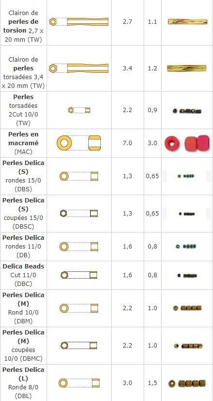 TAILLES ET FORMES DES PERLES MIYUKI 4